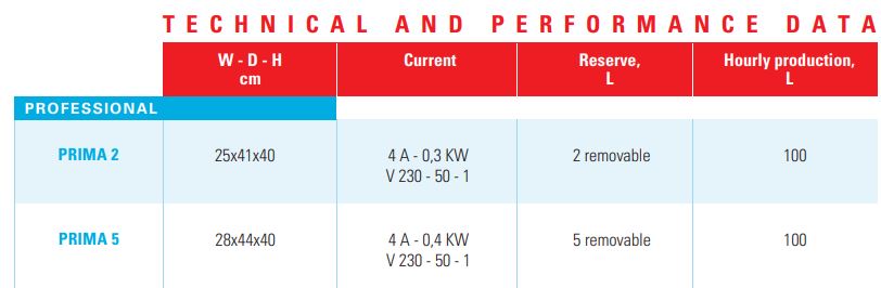 Telme Prima 2 (230V)