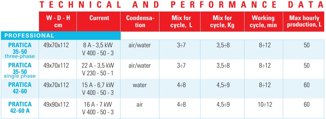 Telme Pratica 42-60 (400V - water gekoeld)
